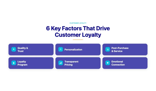 The six core customer loyalty factors shown in a grid