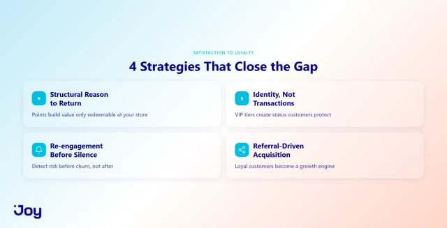 4 strategy bridge framework