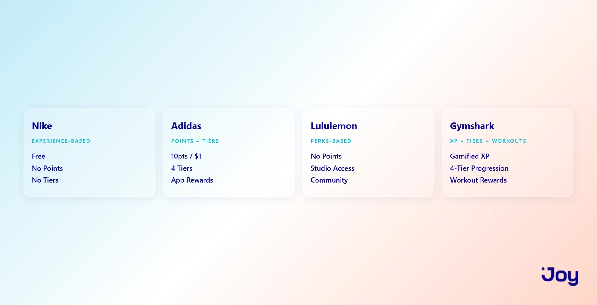 4 Fitness Brands, 4 Loyalty Models
