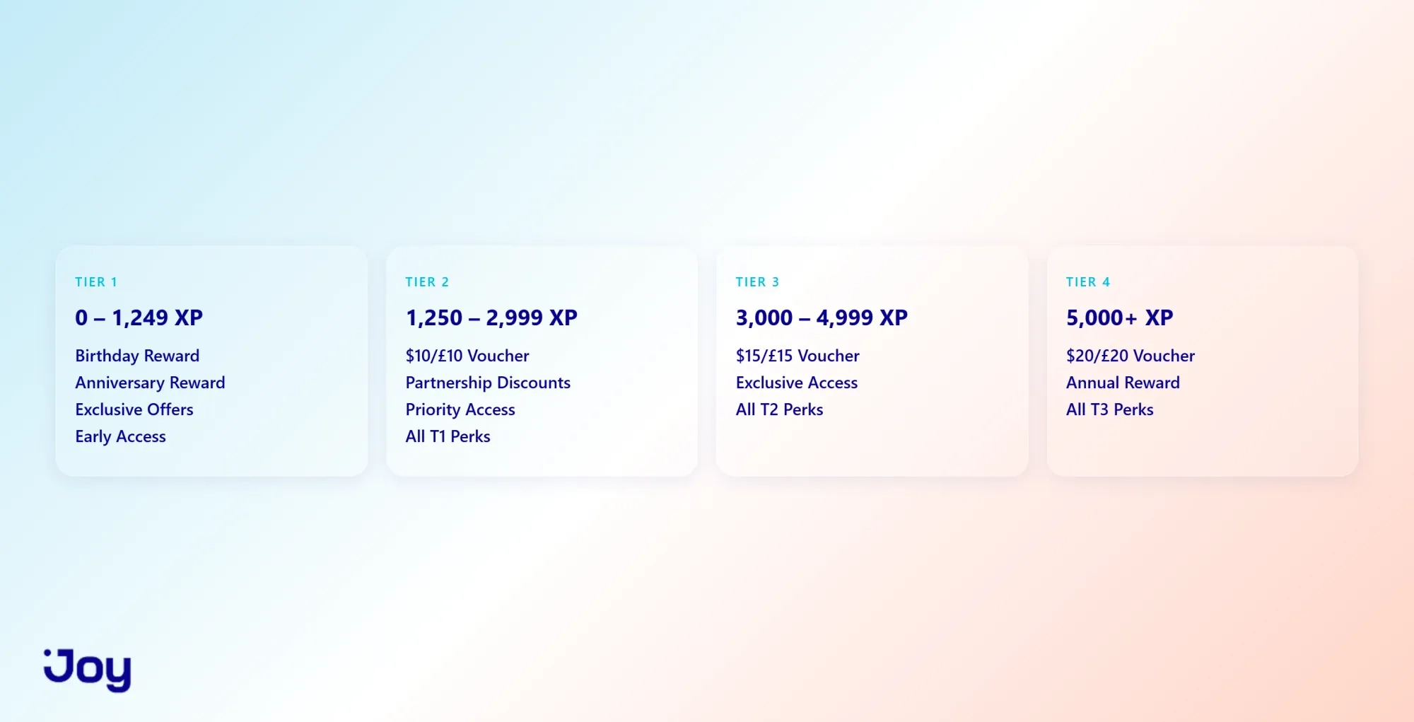 Gymshark Loyalty Program: 4 Tiers & XP Breakdown