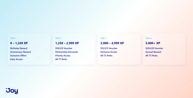 Gymshark Loyalty Program: 4 Tiers & XP Breakdown