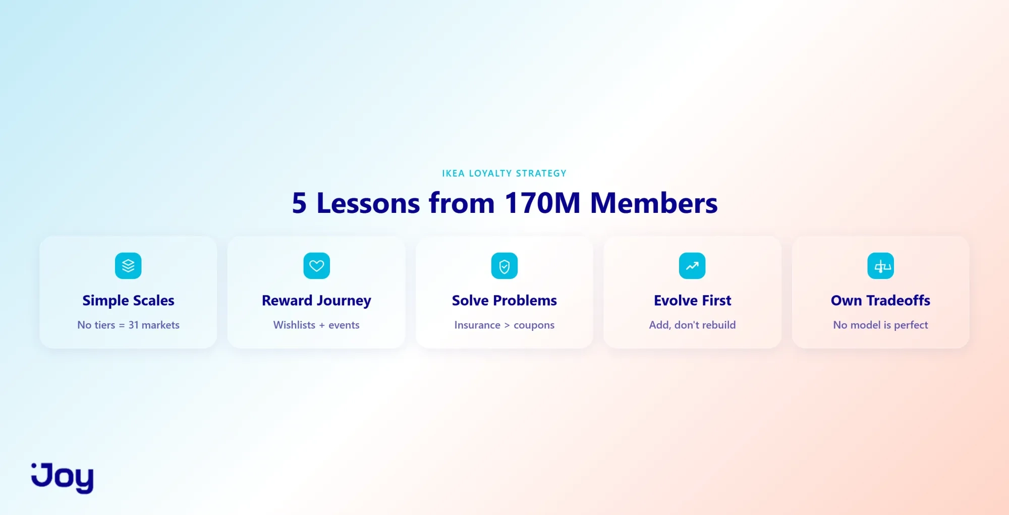 5 Strategic Lessons from the IKEA Loyalty Program
