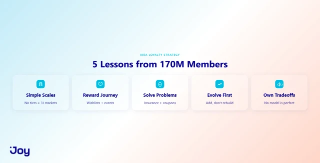 5 Strategic Lessons from the IKEA Loyalty Program