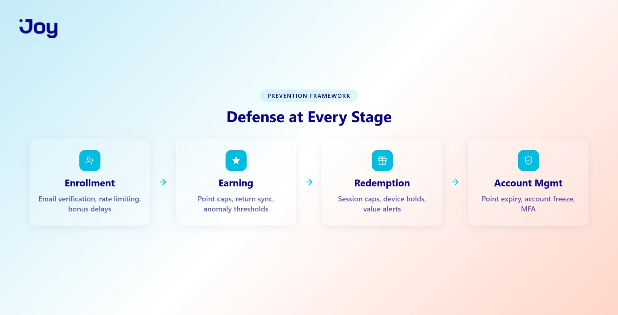 Prevention at Every Stage