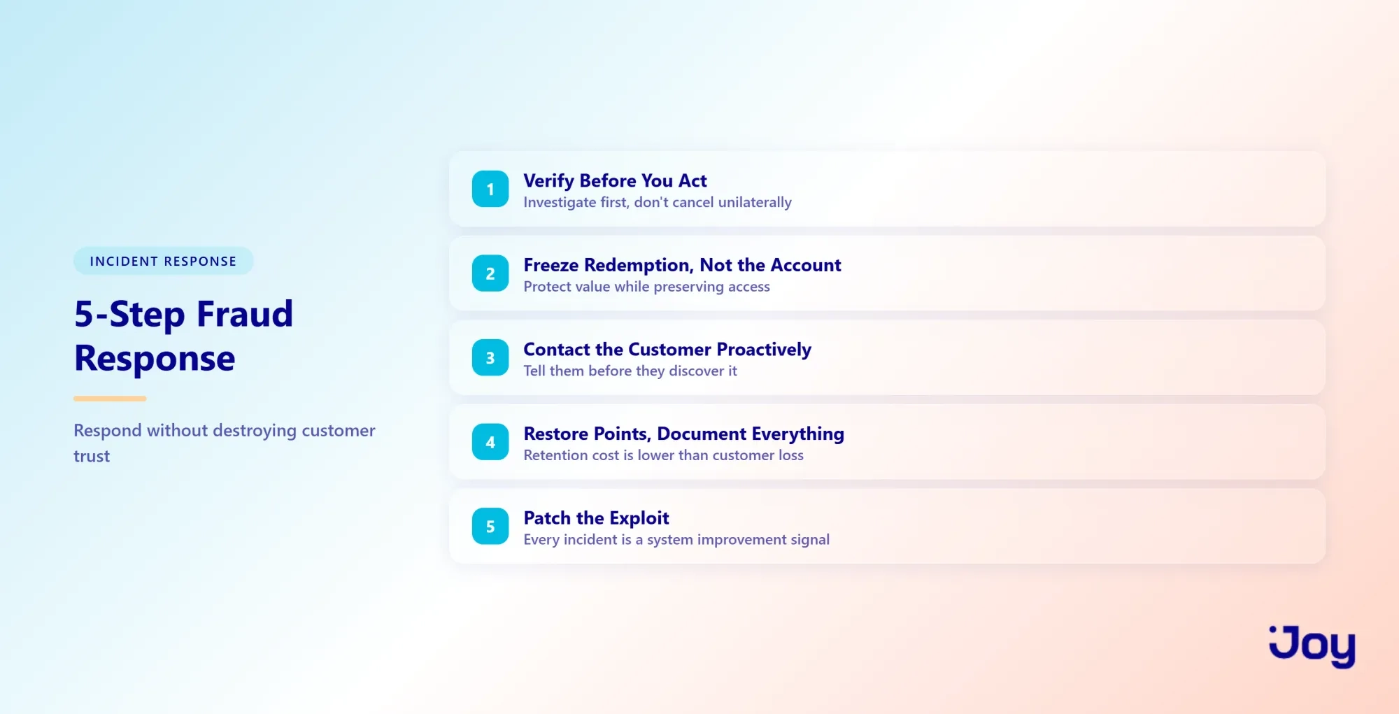 5-Step Fraud Response