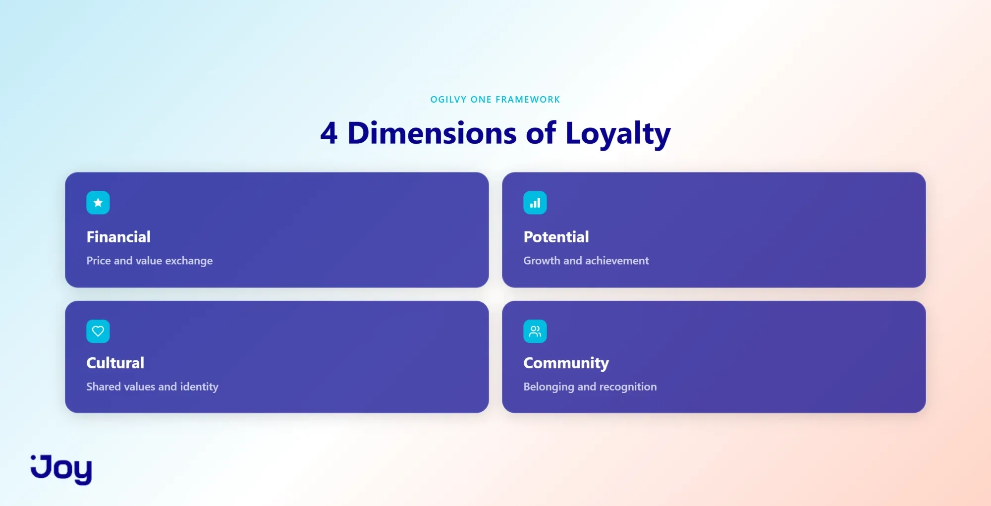The Four Dimensions of Customer Loyalty Framework