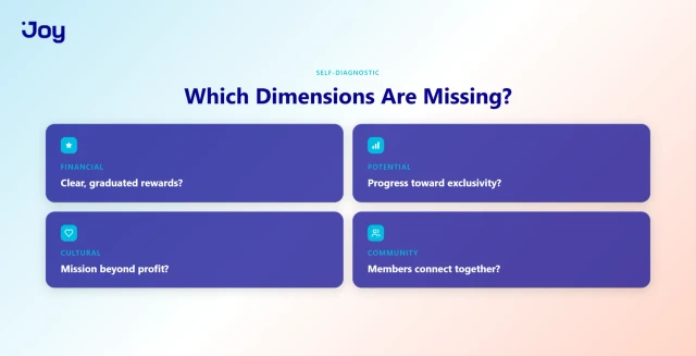 Loyalty Dimensions Diagnostic Checklist