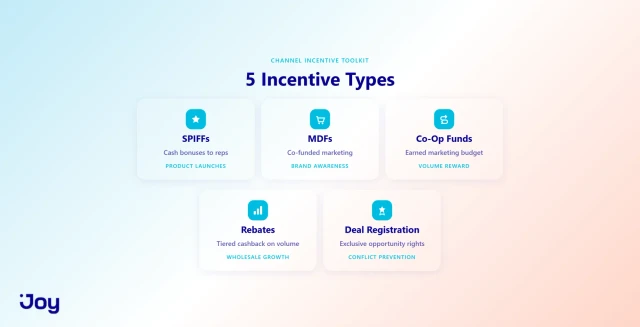 5 Incentive Types in a Channel Loyalty Platform