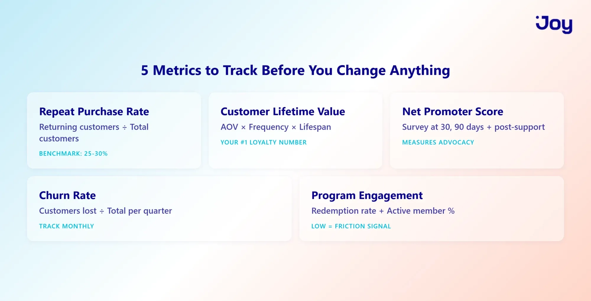 Loyalty Baseline Dashboard