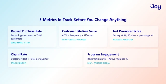 Loyalty Baseline Dashboard