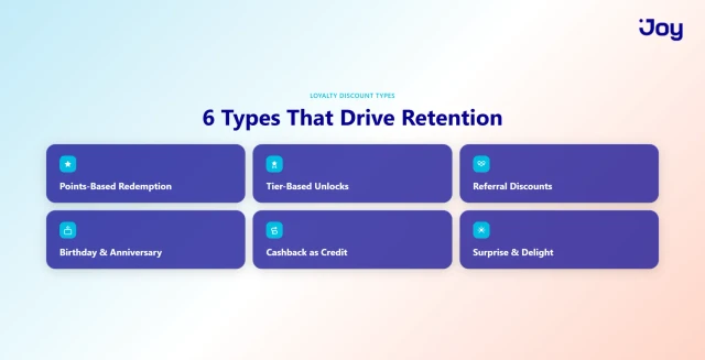 Six types of loyalty discounts that drive ecommerce retention