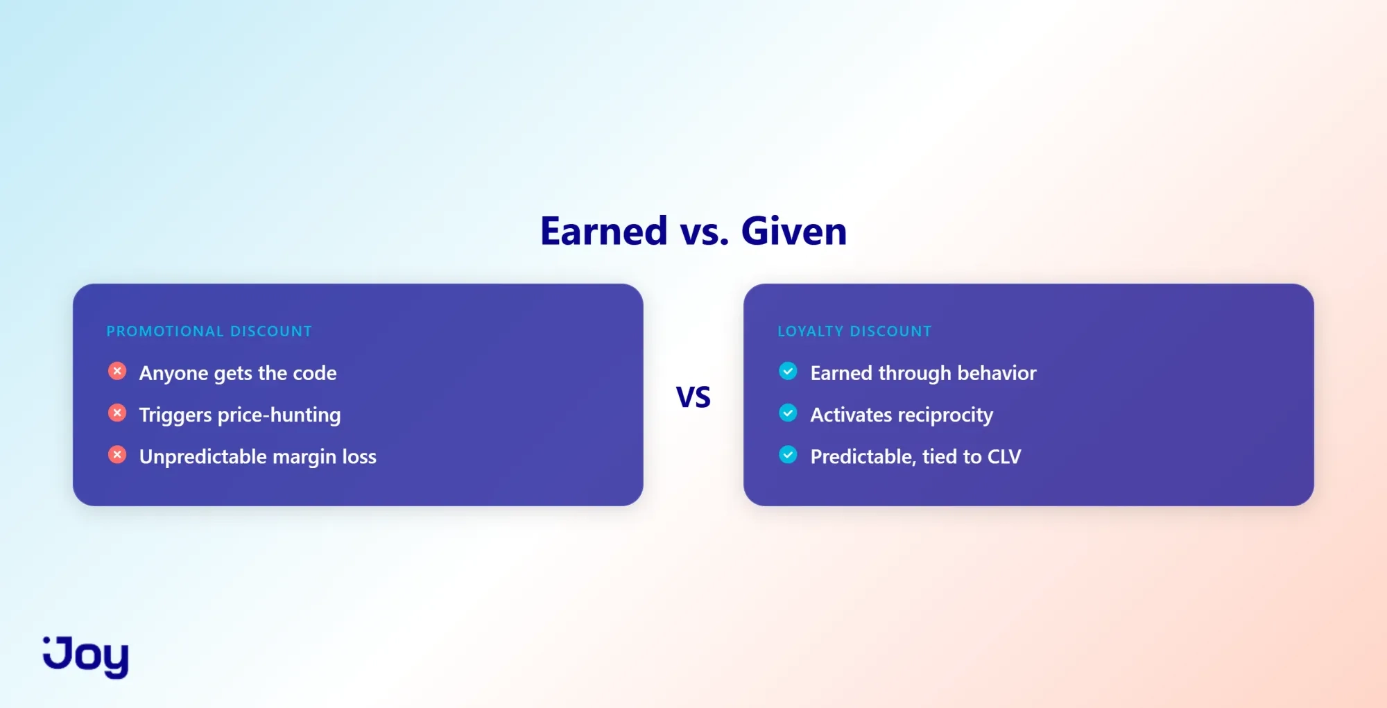 Loyalty discount comparison showing earned versus given discount paths