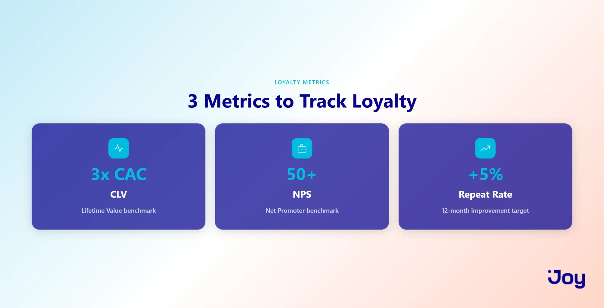 Three key loyalty metrics: CLV, NPS, and Repeat Purchase Rate