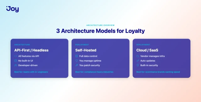 Three architecture models for loyalty platforms