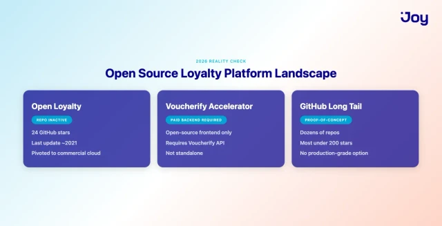 The open source loyalty platform landscape 2026 reality check