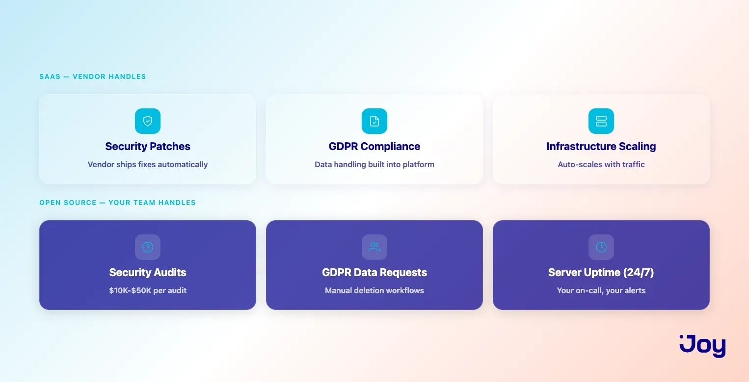 What shifts to your team with open source loyalty