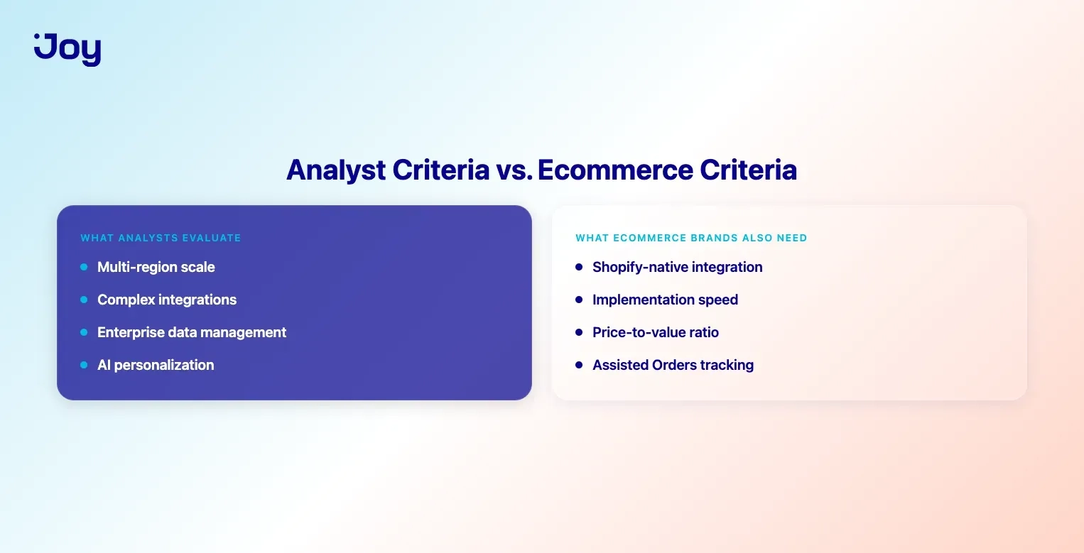 How analyst evaluations map to loyalty platform provider categories