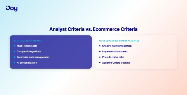 How analyst evaluations map to loyalty platform provider categories