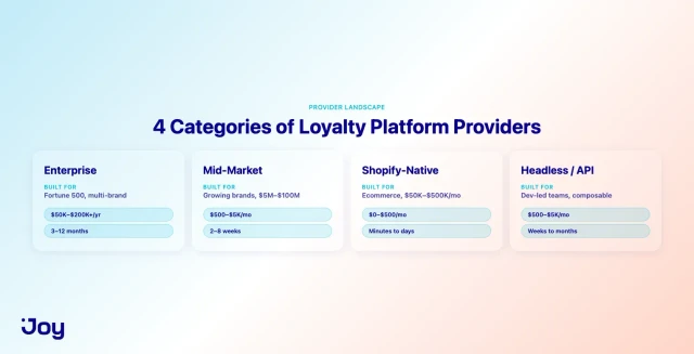 Four categories of loyalty platform providers compared