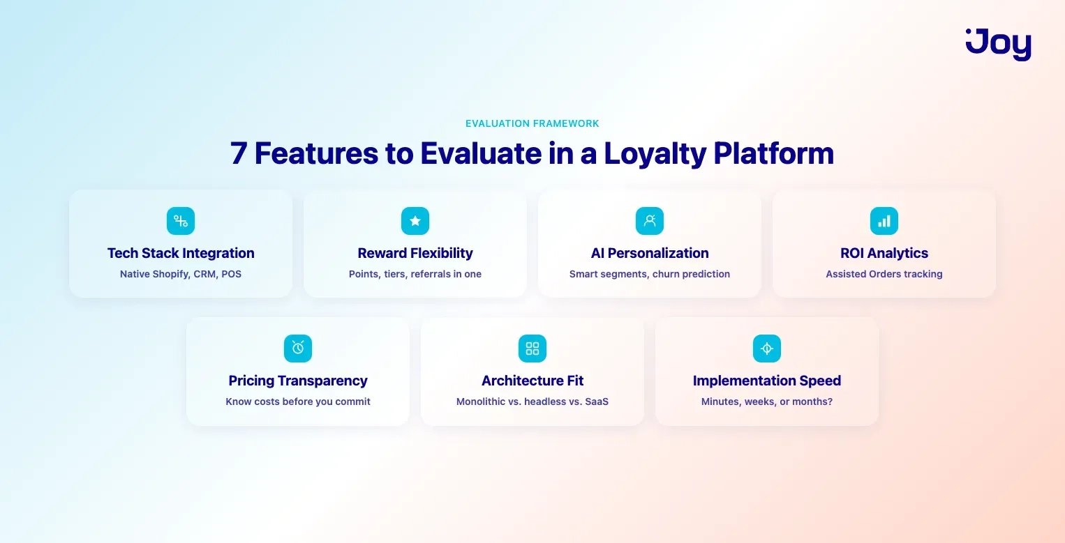 Seven features to evaluate in a loyalty platform provider