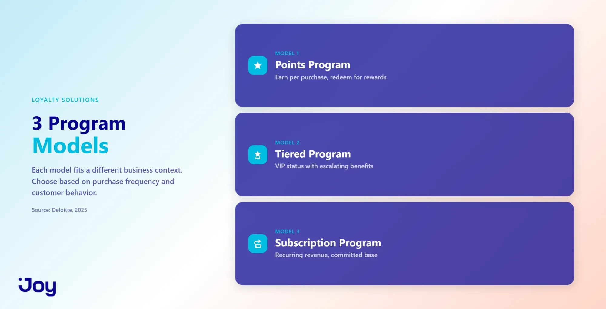 Three loyalty program models: Points, Tiered, and Subscription
