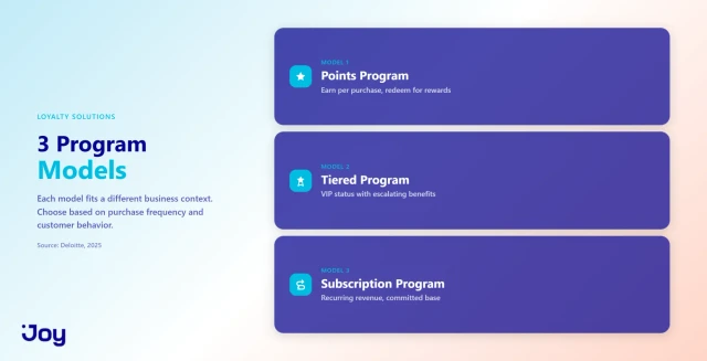 Three loyalty program models: Points, Tiered, and Subscription