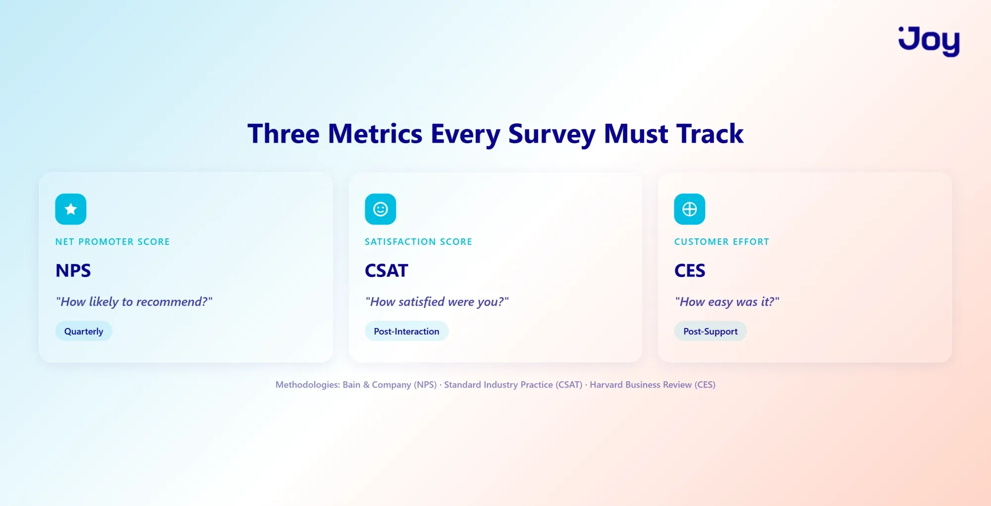 NPS vs CSAT vs CES: Three Metrics Every Customer Loyalty Survey Must Track