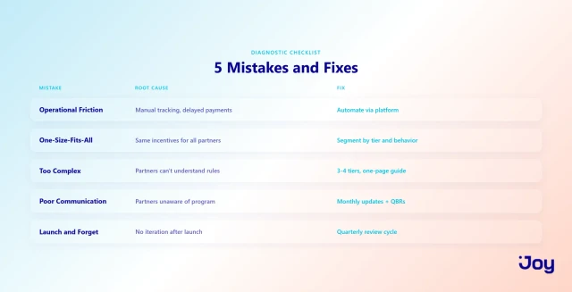 5 Channel Loyalty Platform Mistakes and How to Fix Them