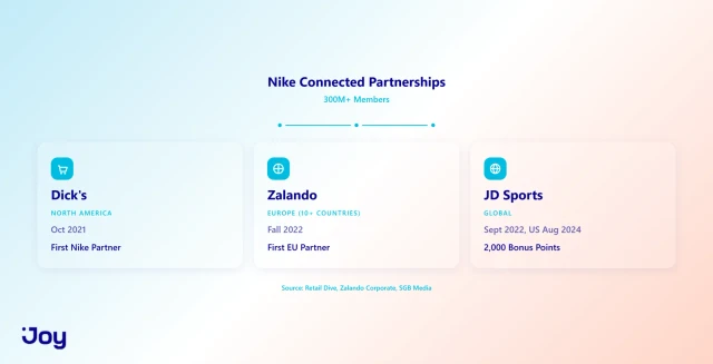 Nike's Connected Partnership Ecosystem