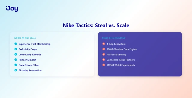 What You Can Steal vs. What Requires Scale