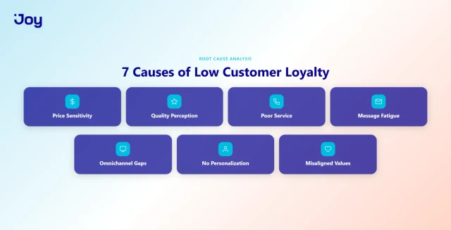 7 root causes of low customer loyalty