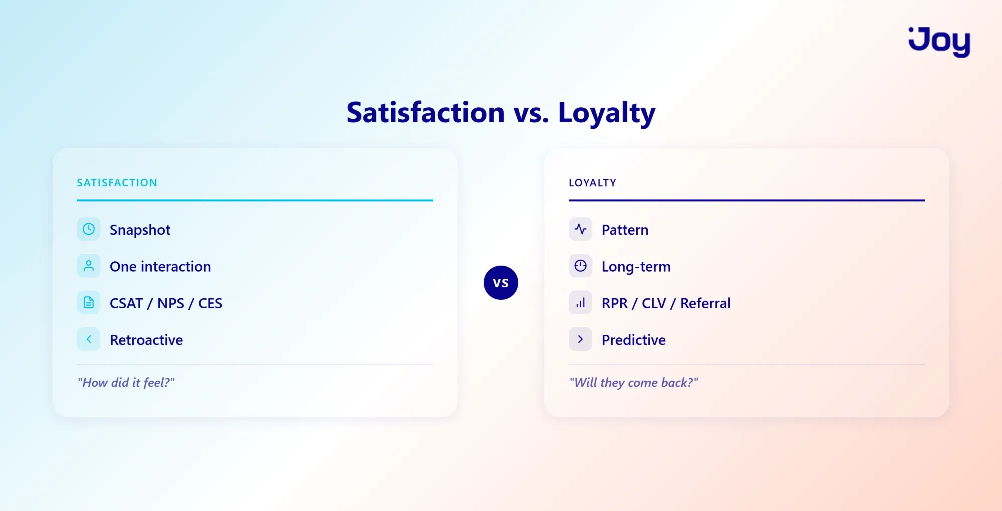 Satisfaction vs Loyalty comparison