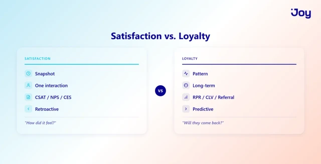 Satisfaction vs Loyalty comparison