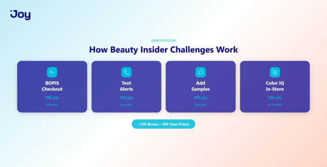 How Sephora Beauty Insider challenges work with four task-based steps