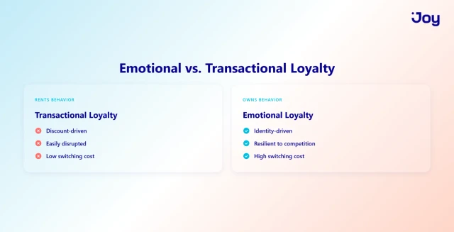 Emotional versus transactional loyalty comparison for Sephora Beauty Insider program
