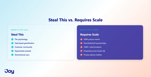 What Shopify brands can steal from Sephora loyalty program versus what requires scale