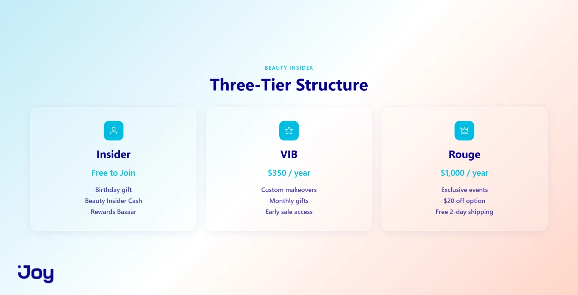 Sephora Beauty Insider three-tier structure showing Insider VIB and Rouge levels