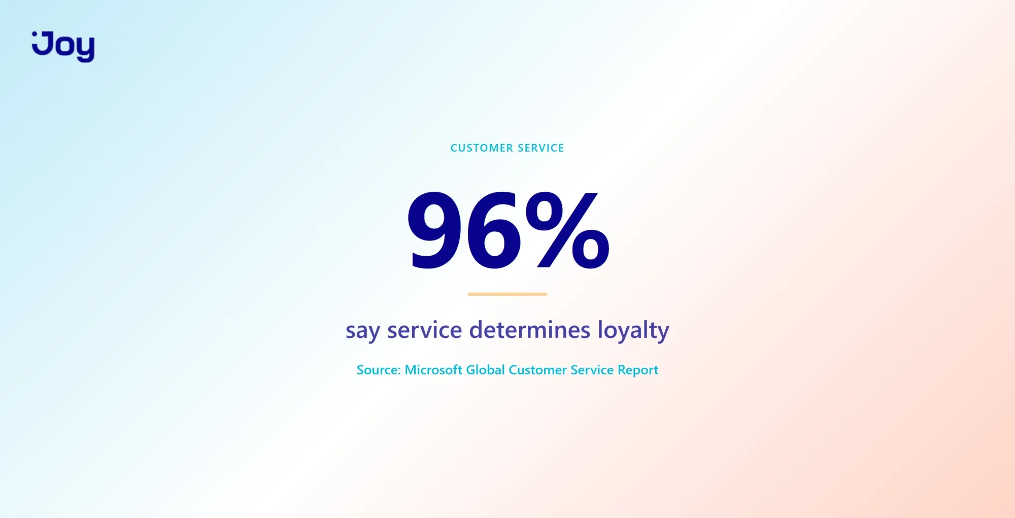 96% of customers say customer service determines loyalty