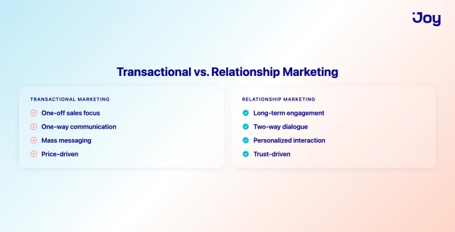 Transactional vs. relationship marketing