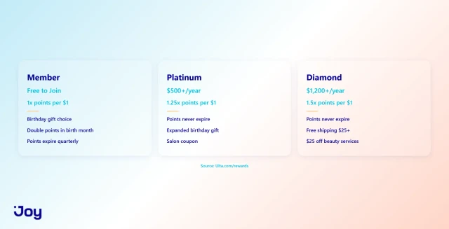 Ulta Beauty Rewards three-tier breakdown showing Member Platinum and Diamond levels
