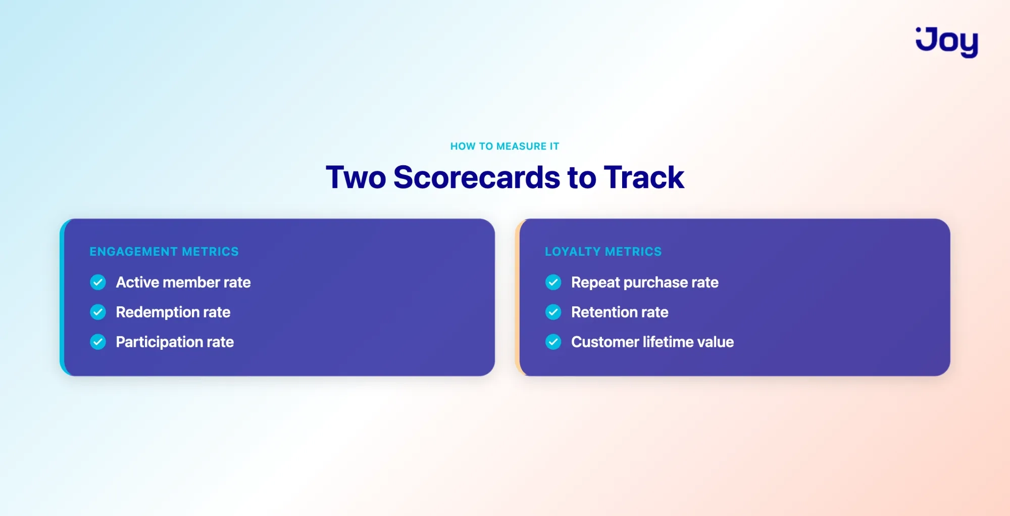 Two scorecards of metrics to measure customer engagement and loyalty separately