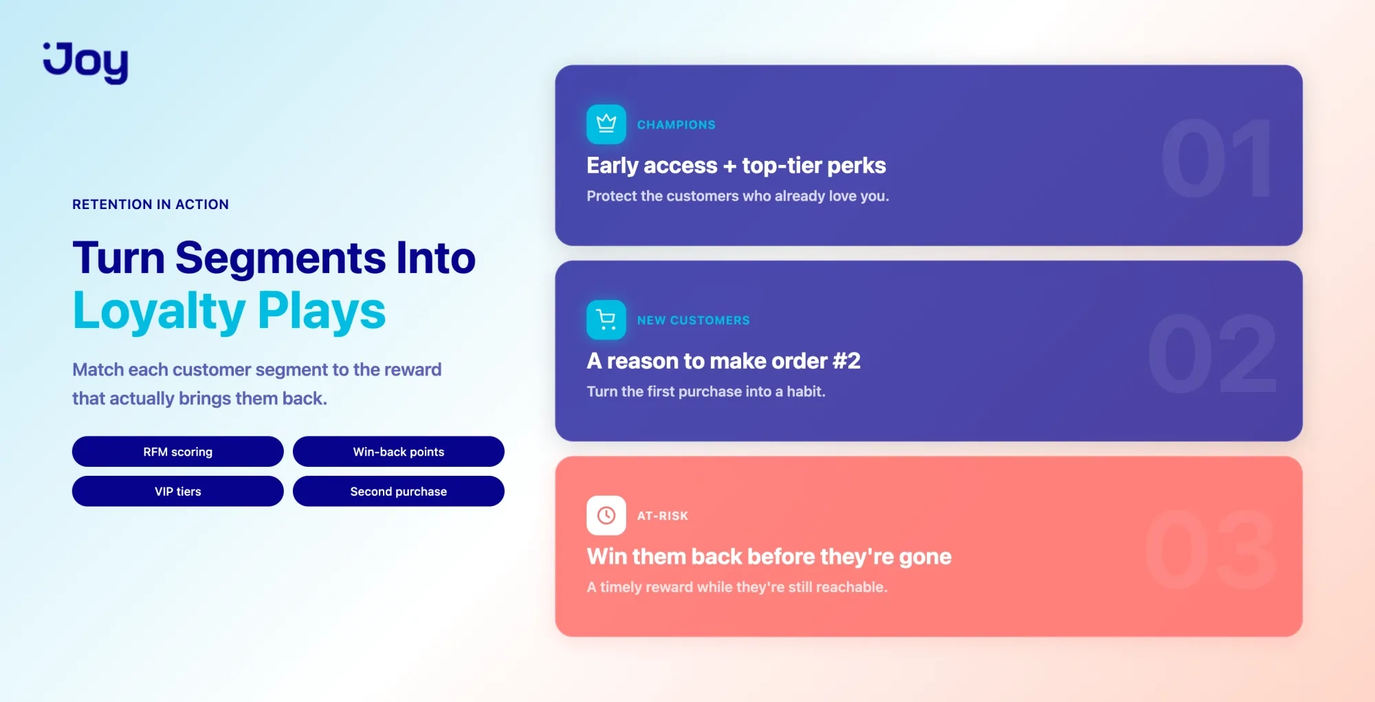 Mapping RFM customer segments to targeted loyalty program retention plays