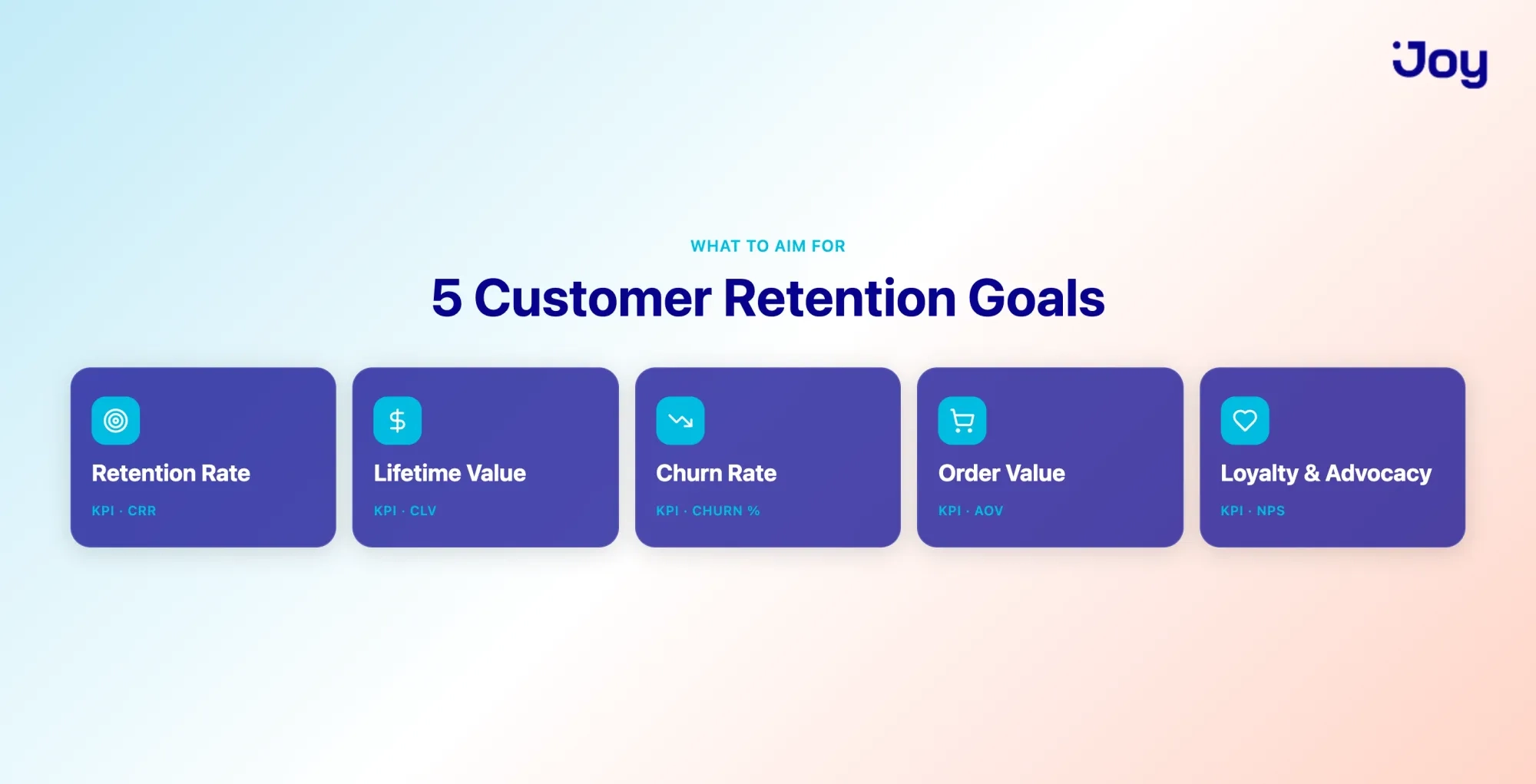 The five customer retention goals to set, each paired with the KPI that measures it