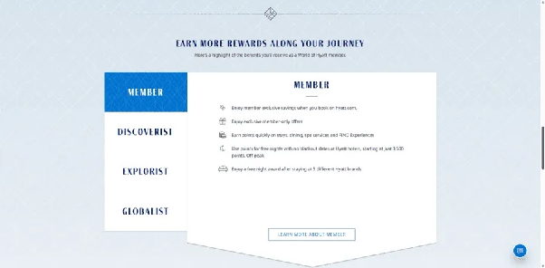 World of Hyatt tier benefits panel with Member, Discoverist, Explorist and Globalist tabs, showing what Member status earns