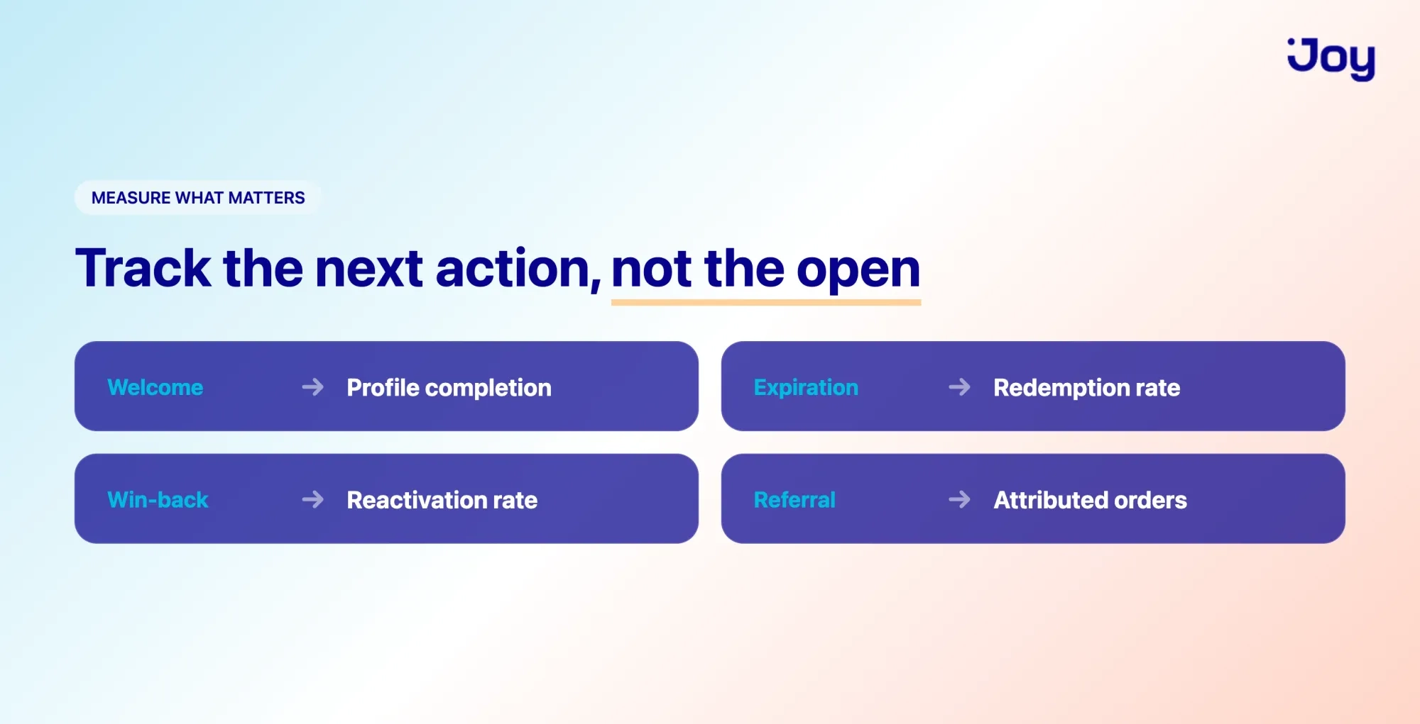 Which metric to track for each type of loyalty program email