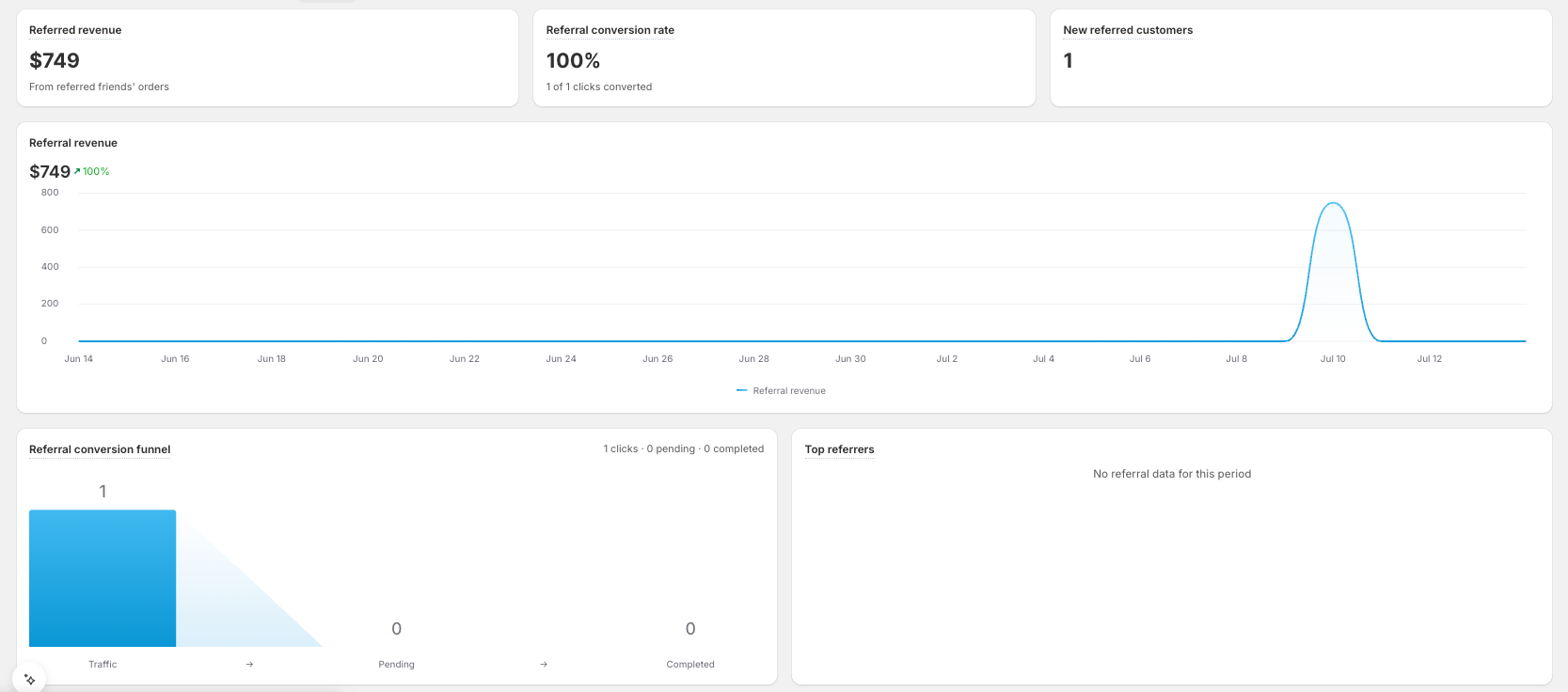 Joy Analytics Referral tab showing Referred Revenue, referral conversion funnel, and top referrers