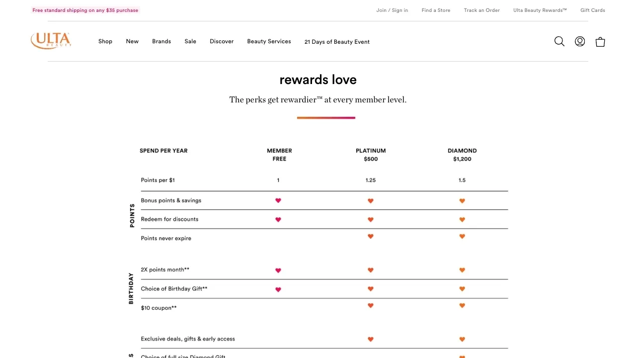 Ulta Beauty Rewards member levels table comparing points and perks across Member, Platinum, and Diamond tiers
