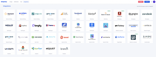 Shopney integrations directory listing review, analytics, messaging, multilingual and loyalty apps