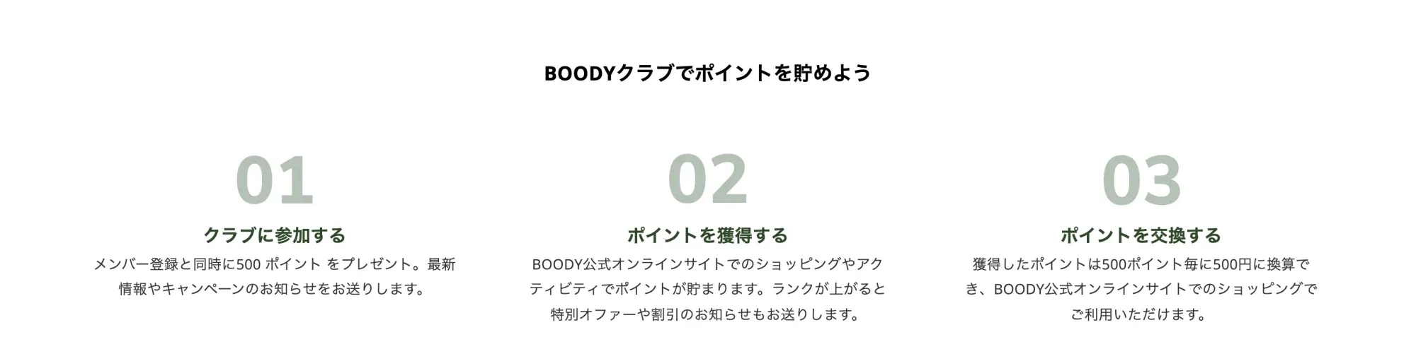 Three-step BOODY Club explainer: join, earn points, redeem points