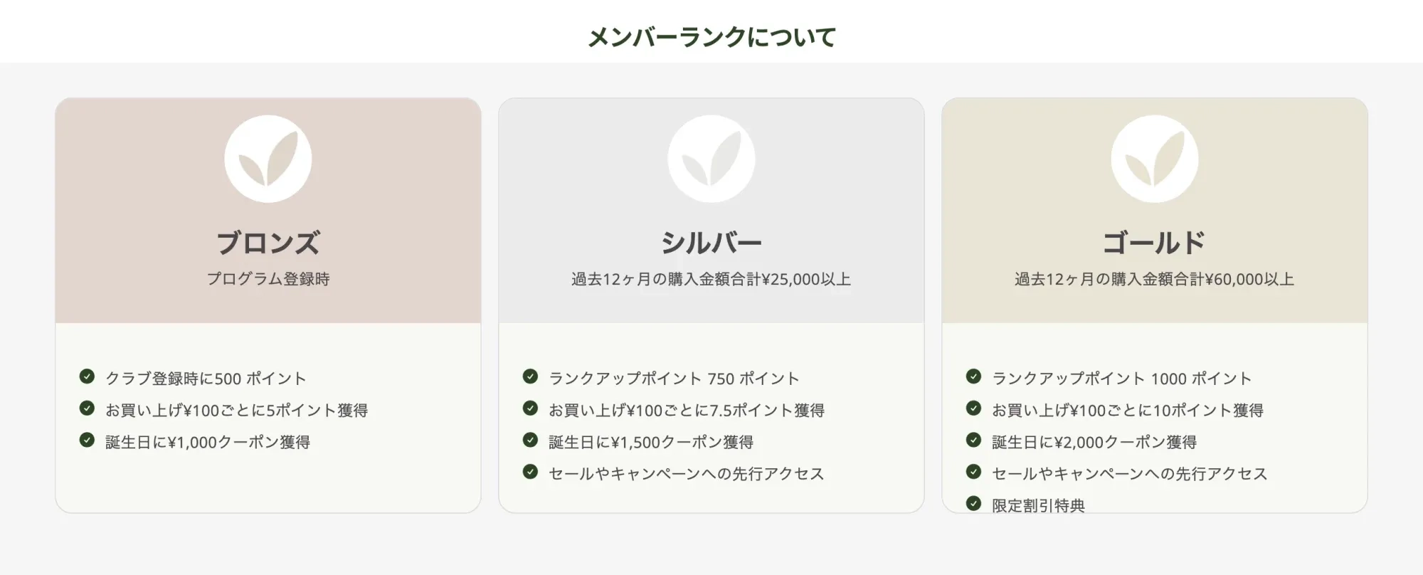 BOODY Club member ranks on desktop: Bronze, Silver from ¥25,000 and Gold from ¥60,000 in 12-month spend